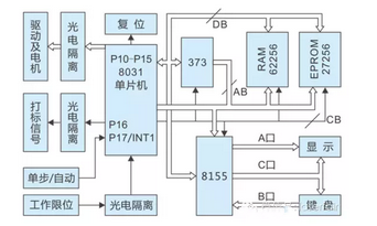激光打标机数控系统是怎么工作的? 激光打标机数控系统是怎么工作的?