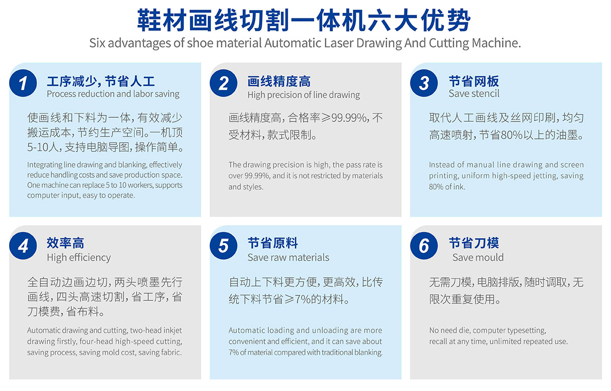 智能鞋面画线开料机