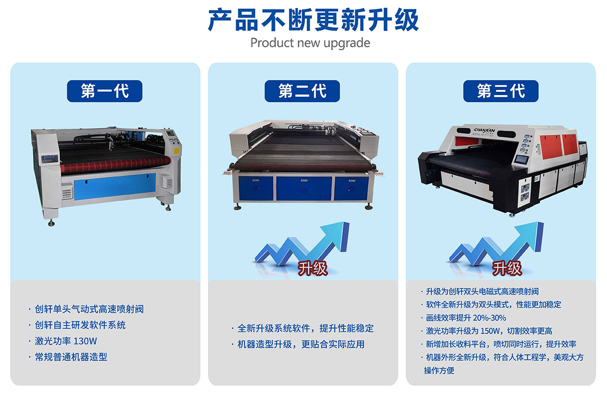 智能鞋面画线开料机