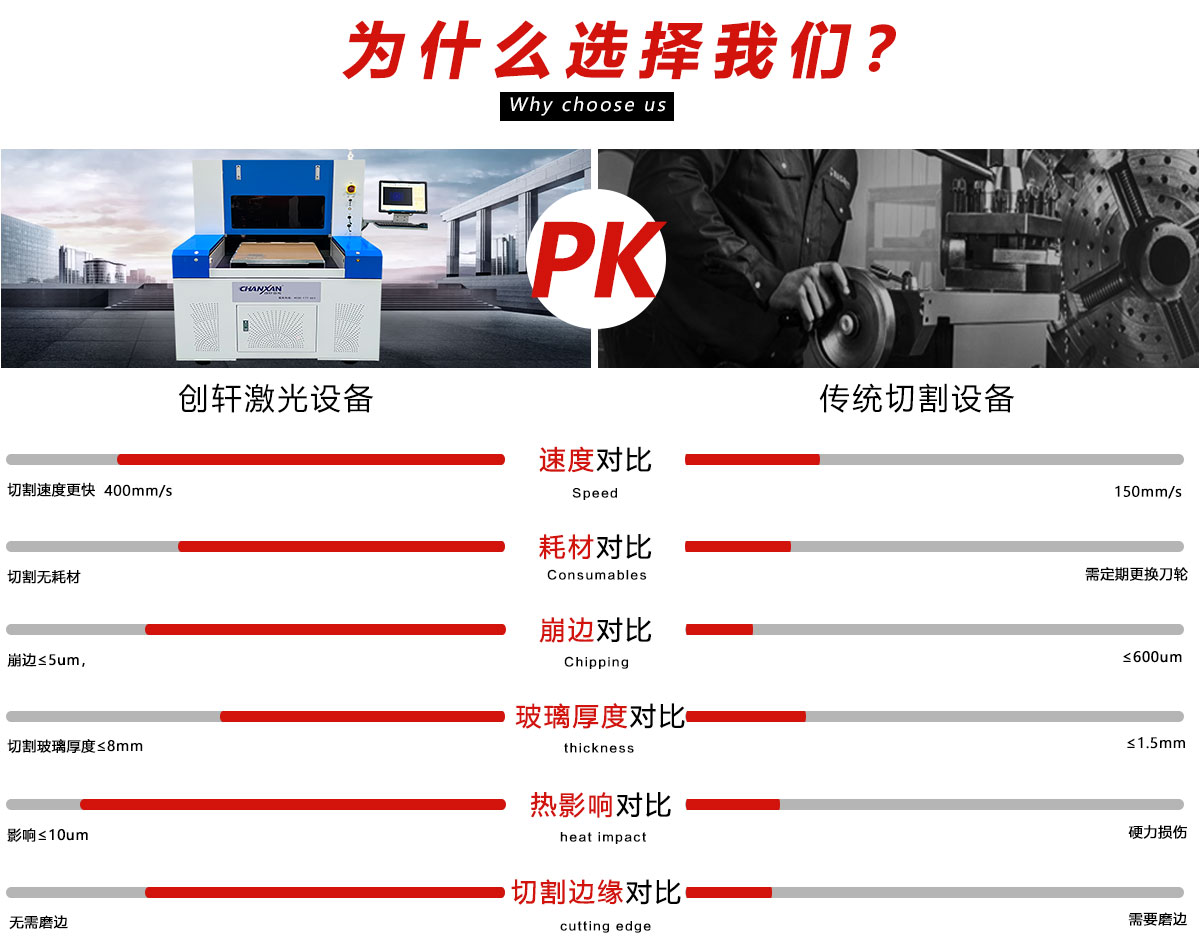 玻璃精密激光切割打孔设备