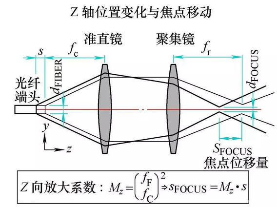 三维激光切割原理与趋势