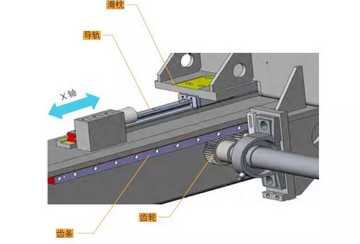 激光切割机自动上下料设备的研究